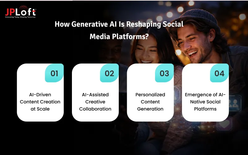 How Generative AI Is Reshaping Social Media Platforms